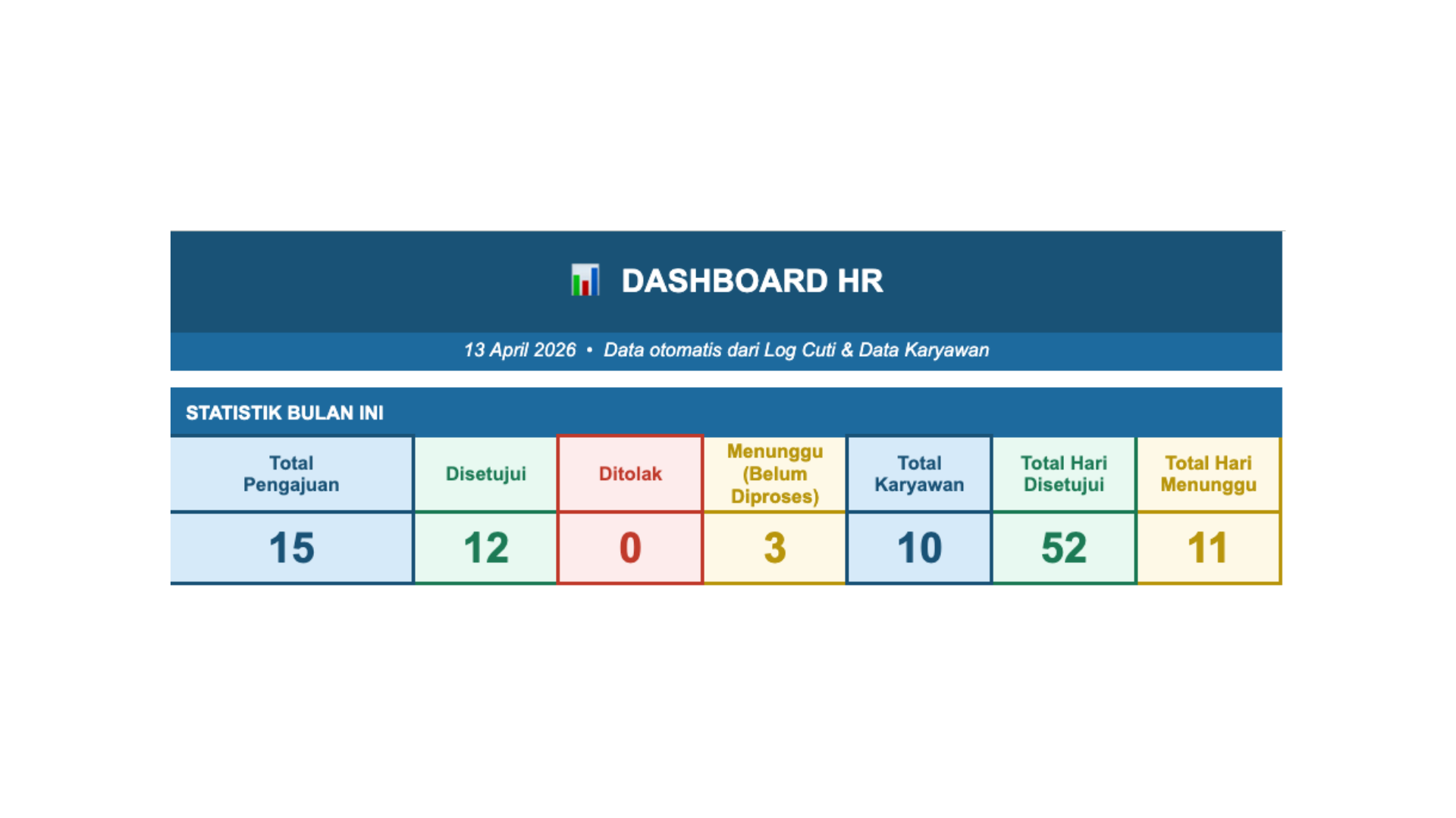 Leave & Paid Time Off (PTO) Tracker